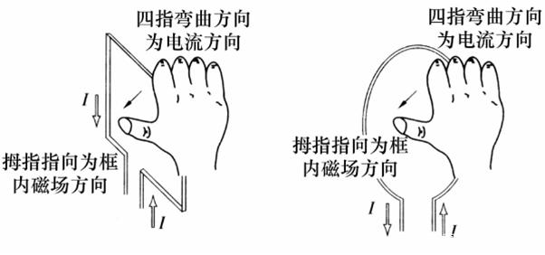 線框右手定則