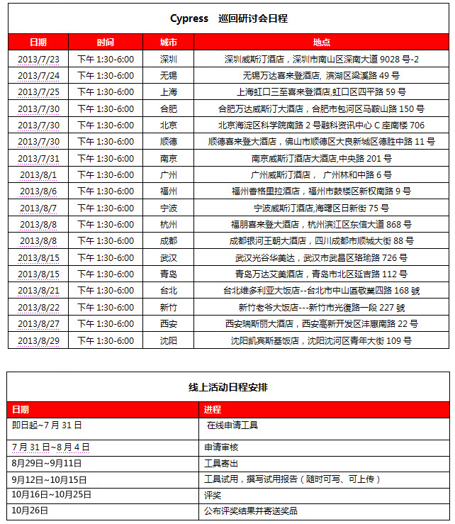 PSoC 4線下研討會(huì),PSoC 4開(kāi)發(fā)板免費(fèi)申請(qǐng)