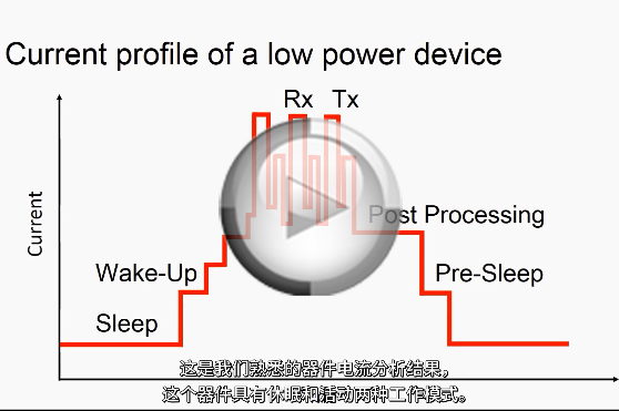 CX3300 系列自動(dòng)功率和電流波形分析儀