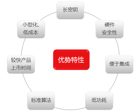 時(shí)間軸
